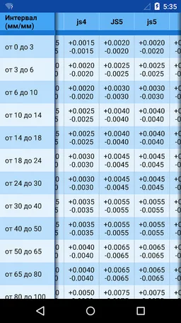 Квалитеты и допуски screenshot 1