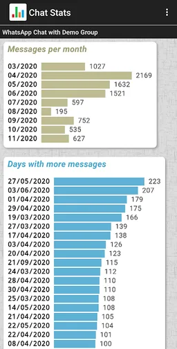 Chat Stats for WhatsApp screenshot 1