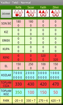 King Yazboz Tablosu screenshot 5