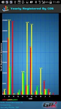 GTL Mobile System for TSP screenshot 5