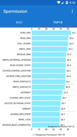Spermission screenshot 7
