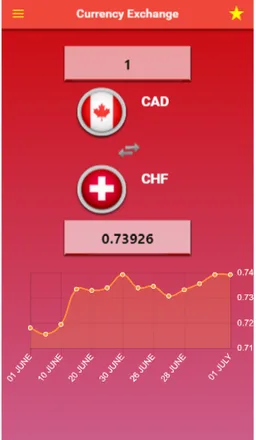 Currency Exchange screenshot 1