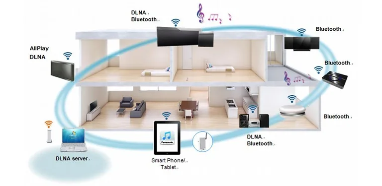 Panasonic Music Streaming cover image