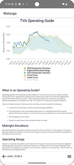 TVA Lake Info screenshot 4