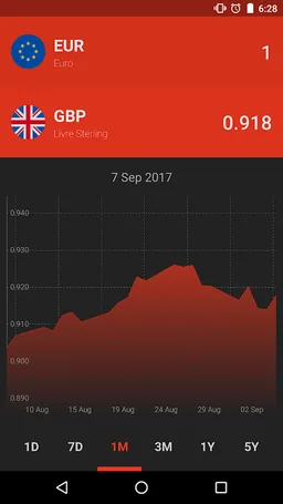 Currency Easy Converter screenshot 5