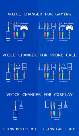 Voice Changer Mic for Gaming - PS4 XBox PC screenshot 2