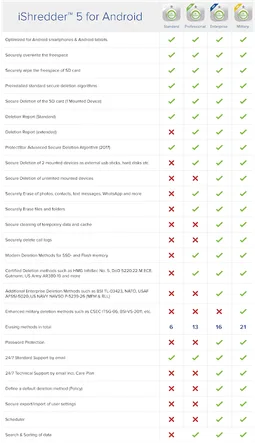 Secure Erase with iShredder 6 screenshot 1