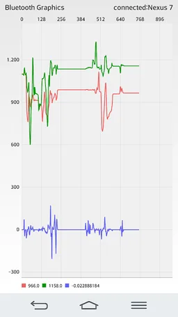 Bluetooth Terminal/Graphics screenshot 3