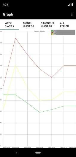 Blood pressure App Diary App screenshot 3