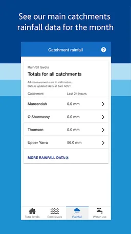 Melbourne's Water Storages screenshot 1