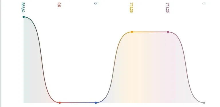 Vega Banka cover image