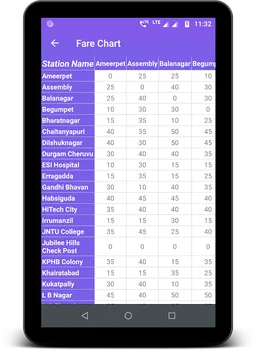 Hyderabad Metro screenshot 3