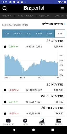 Bizportal screenshot 2