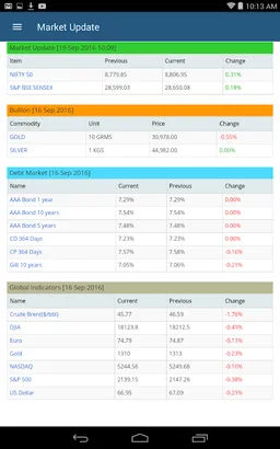 InvestWell screenshot 8