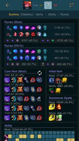 Builds Assist for LOL screenshot 2
