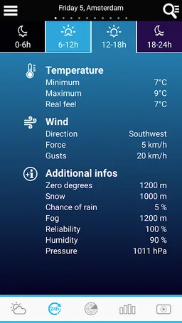 Weather for the Netherlands screenshot 2