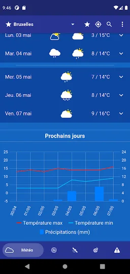 Weather in Belgium screenshot 4