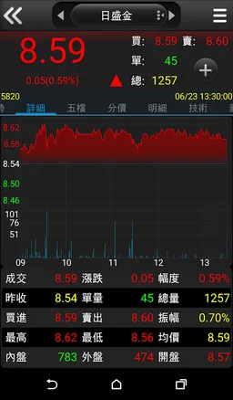 行動下單WTS screenshot 2