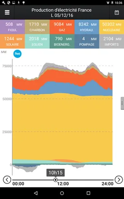 RTE-éCO2mix screenshot 4