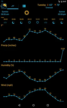 Weather Rise Clock 30+ Widgets screenshot 11