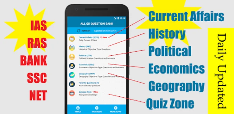 All GK Question Bank cover image
