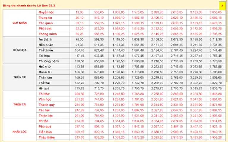 Thước Lỗ Ban - Phong thủy nhà cửa screenshot 4