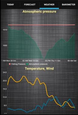 Fishing Zodiac screenshot 2