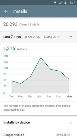 Google Play Console screenshot 2