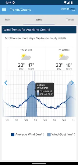 WeatherWatch screenshot 6
