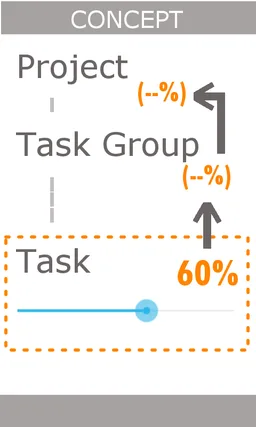 Progress of Project screenshot 4