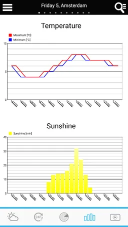 Weather for the Netherlands screenshot 7
