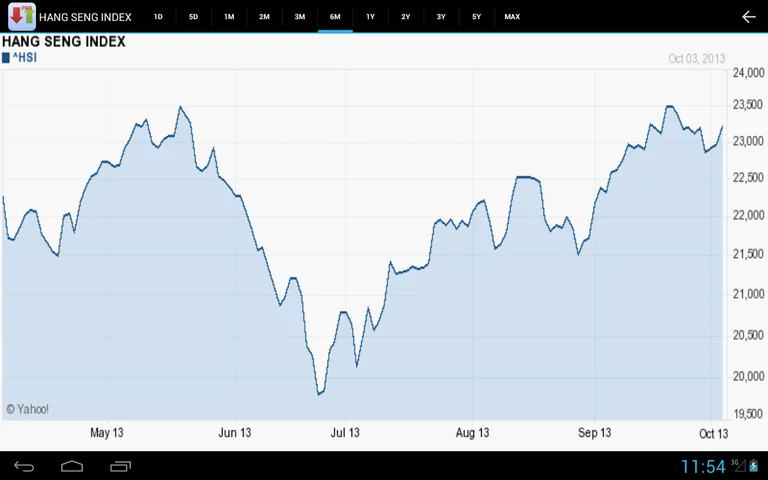 Stocks n More screenshot 14