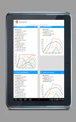 Dashboard for Wialon screenshot 12