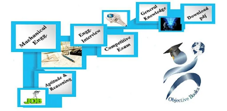 Objective Books cover image