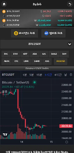 Bitcoin Price & Chart Analysis screenshot 6