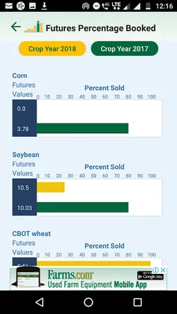 Farms.com Markets & News screenshot 4