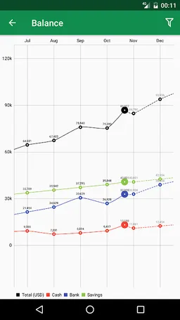 Vault - Budget Planner screenshot 2