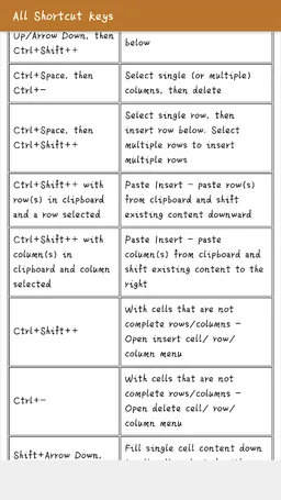 Computer - All Shortcut Keys screenshot 2