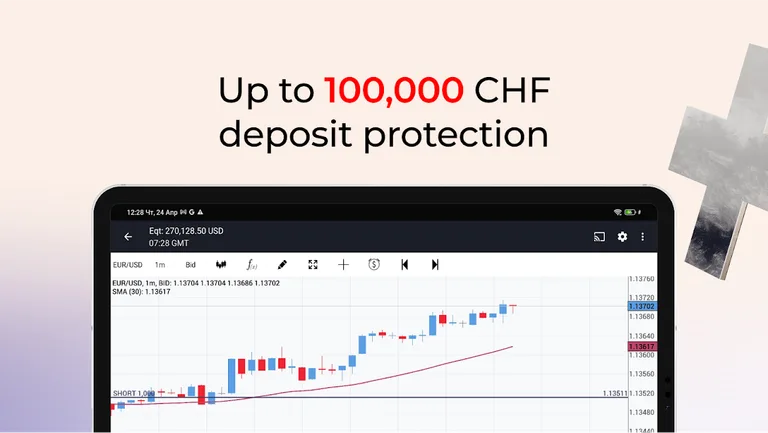 Dukascopy JForex Trading screenshot 11