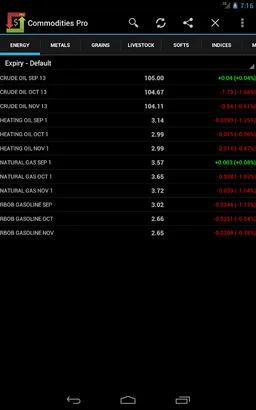 Commodities Market Prices screenshot 14