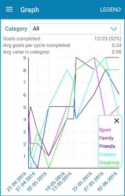 Life Wheel screenshot 3