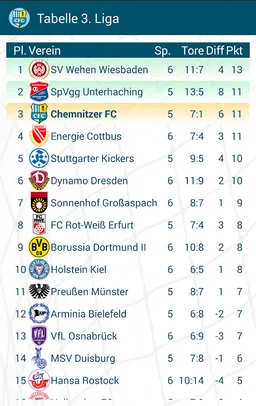 CFC-FanApp screenshot 9