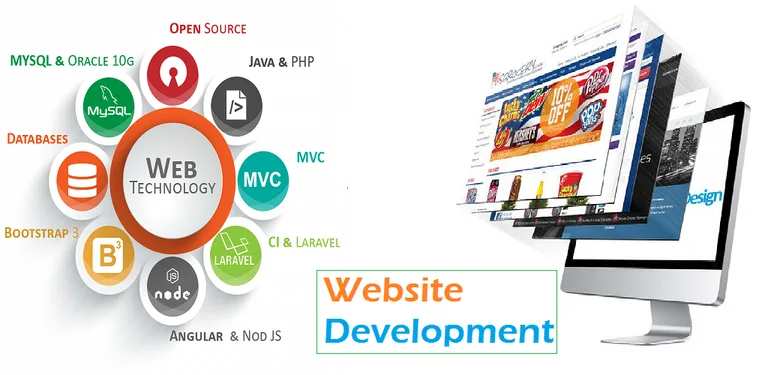 Website Development cover image