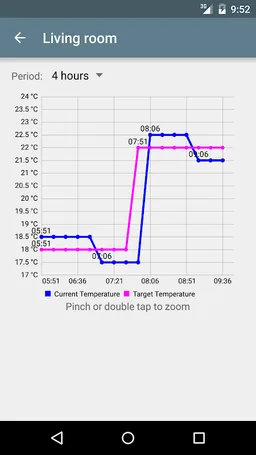 FBSmart Smart Home (Fritz!Box) screenshot 2