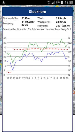 PDCS Windapp screenshot 1