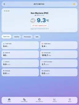 Linea Meteo Live screenshot 12