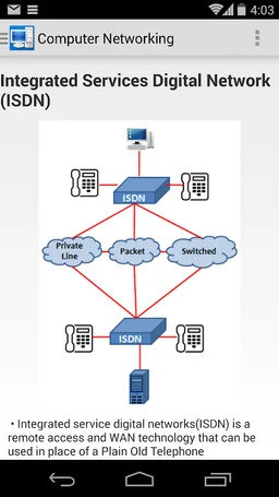 Computer Networking Concepts screenshot 7