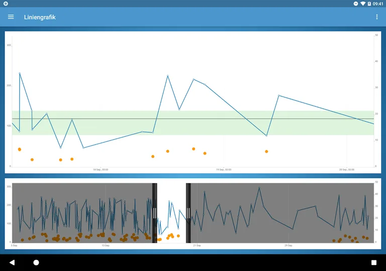 Diabetes Connect screenshot 2