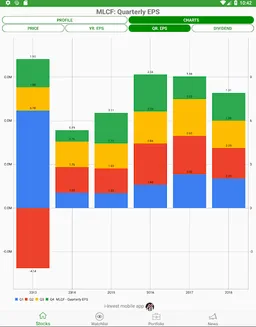 i-invest Pakistan Stocks (PSX) screenshot 5