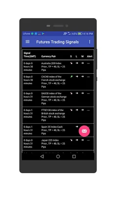 Futures Trading Signals screenshot 7